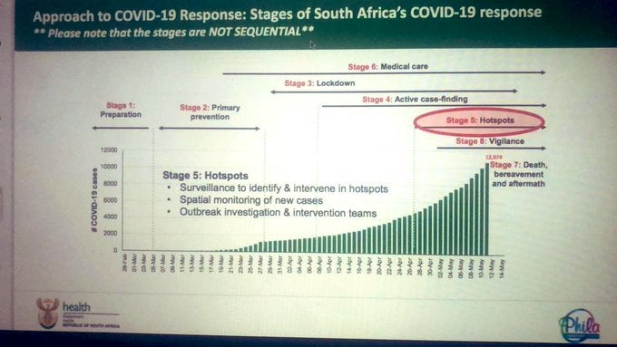 Models Predict Over 40 000 Covid 19 Deaths Mossel Bay Advertiser
