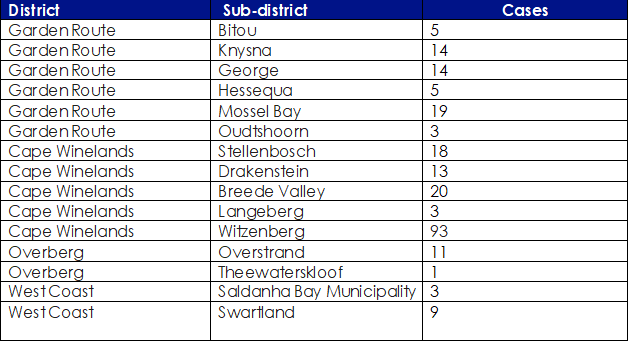 Covid 19 Western Cape Figures Oudtshoorn Courant