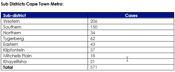 Covid 19 Latest Western Cape Figures Oudtshoorn Courant