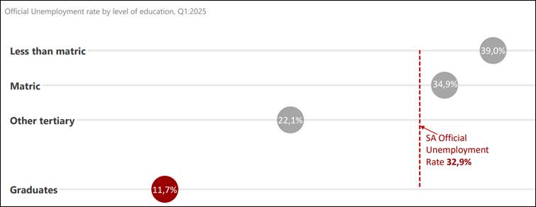 A screenshot of a graph

AI-generated content may be incorrect.