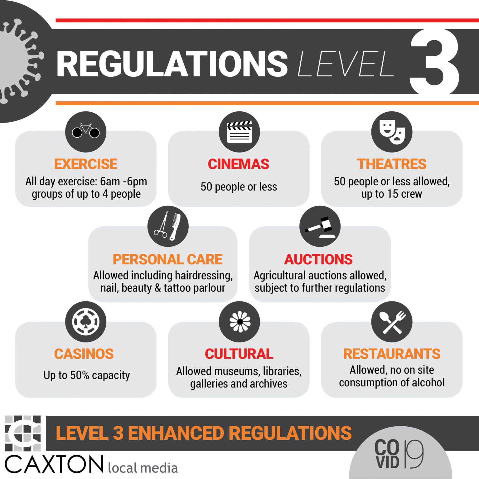 Latest Level 3 Regulations Unpacked Mossel Bay Advertiser