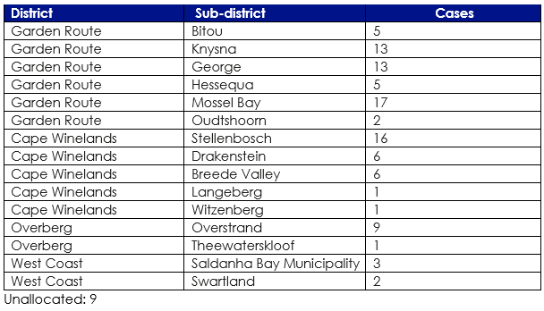 Western Cape Covid 19 Statistics 14 April Knysna Plett Herald