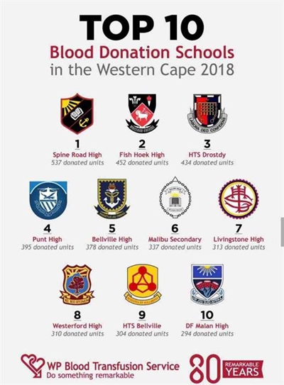 Blood donations: Point 4th in Western Cape