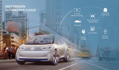 Volkswagen to partner with Microsoft