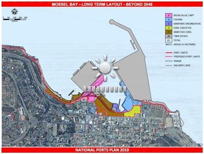 Comment on port plans