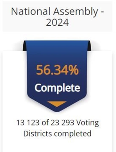 IEC's results dashboard restored