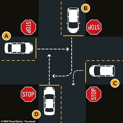 How to adhere to a four-way stop