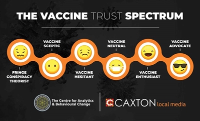 Where are you on the vaccine trust spectrum?