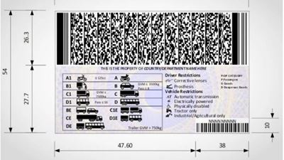 Look! Here’s what your licence cards may look like from 2023