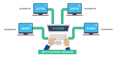 Comparing MAM and PAMM: Which Option to Choose for Investment Management?