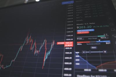 Market recap