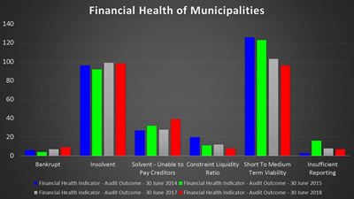 Municipal finances a grave concern