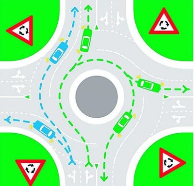 Verstaan 'n verkeersirkel