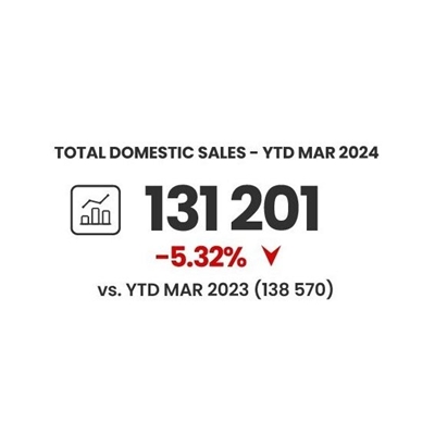 Car sales take a beating due to tough times 