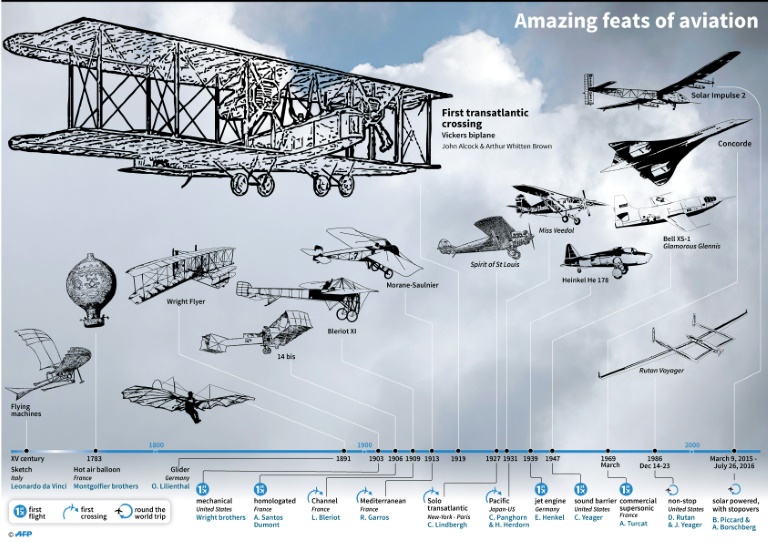 The first transatlantic flight 100 years ago | George Herald