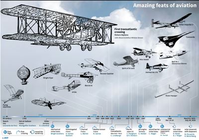 The first transatlantic flight 100 years ago