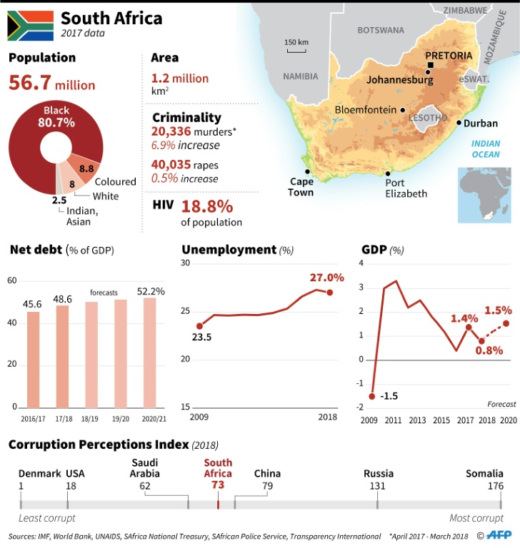 Economy will test SA's next president | Knysna-Plett Herald