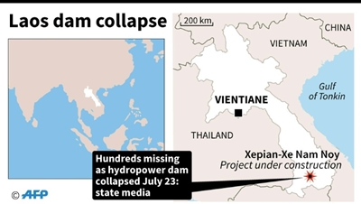 Hundreds missing in Laos after hydropower dam collapse