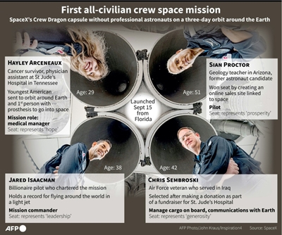 SpaceX's tourist crew 'healthy, happy and resting'
