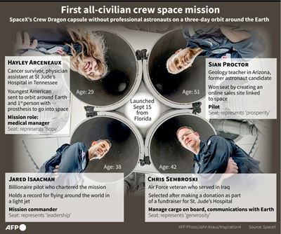 SpaceX's tourist crew 'healthy, happy and resting'