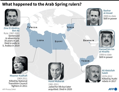 The Arab Spring: A timeline