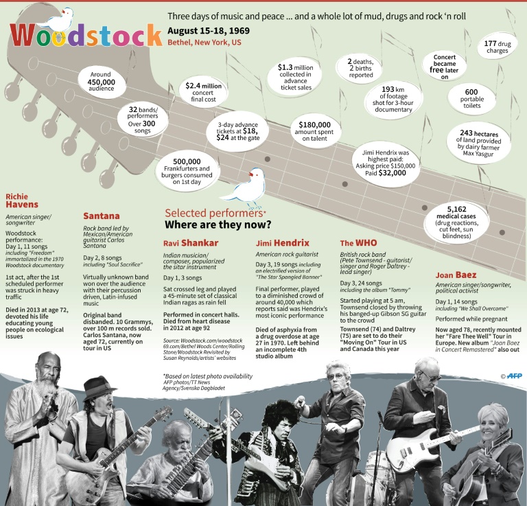 Woodstock, pinnacle of the hippie dream, turns 50 | Mossel Bay Advertiser