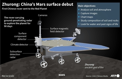 China's Mars rover starts roaming the Red Planet