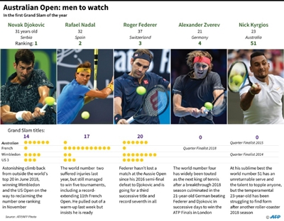 Five men to watch at the Australian Open