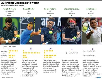 Five men to watch at the Australian Open