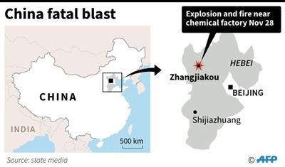 Blast kills 22 near north China chemical plant: official