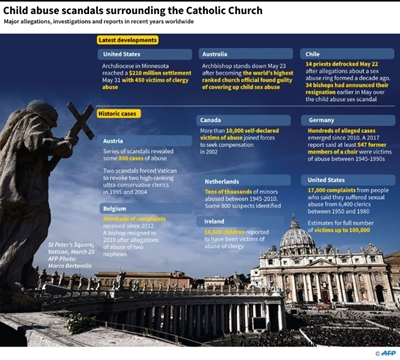 Australian archbishop gets 12 months for concealing child abuse