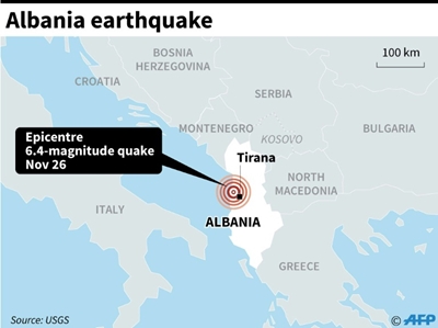 6.4-magnitude quake strikes Albania: authorities 