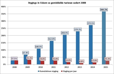 Vuisvoos verbruikers hard geslaan