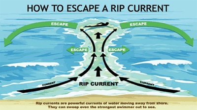 Take care of rip currents and be safe