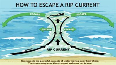 Take care of rip currents and be safe