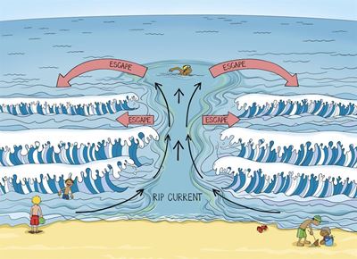 Sea safety: Beware of rip currents