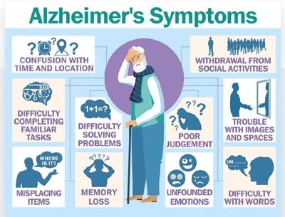 Alzheimers-ondersteuningsgroep bied hulp