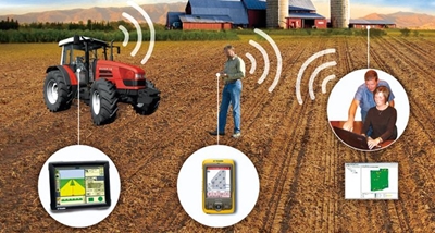 Farming in the age of technology
