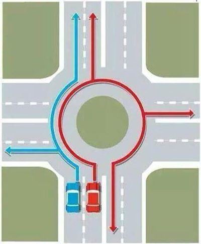 Clearing the circle confusion