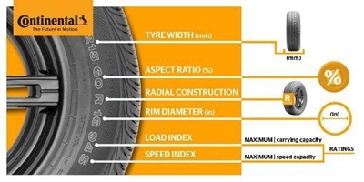 Decoding tyres markings