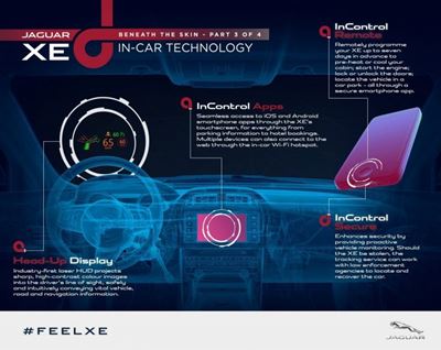 Jaguar XE to début latest tech [VIDEO]