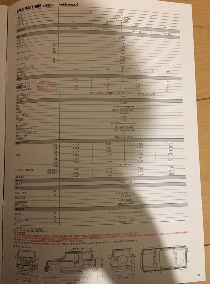 Technical details and price of new JDM Suzuki Jimny leaks-Autodealer
