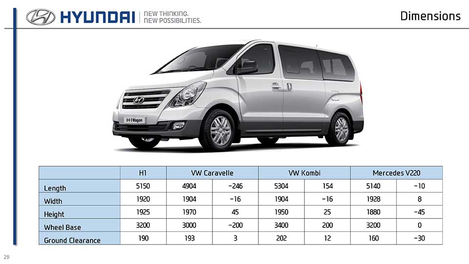 Hyundai h1 габаритные размеры