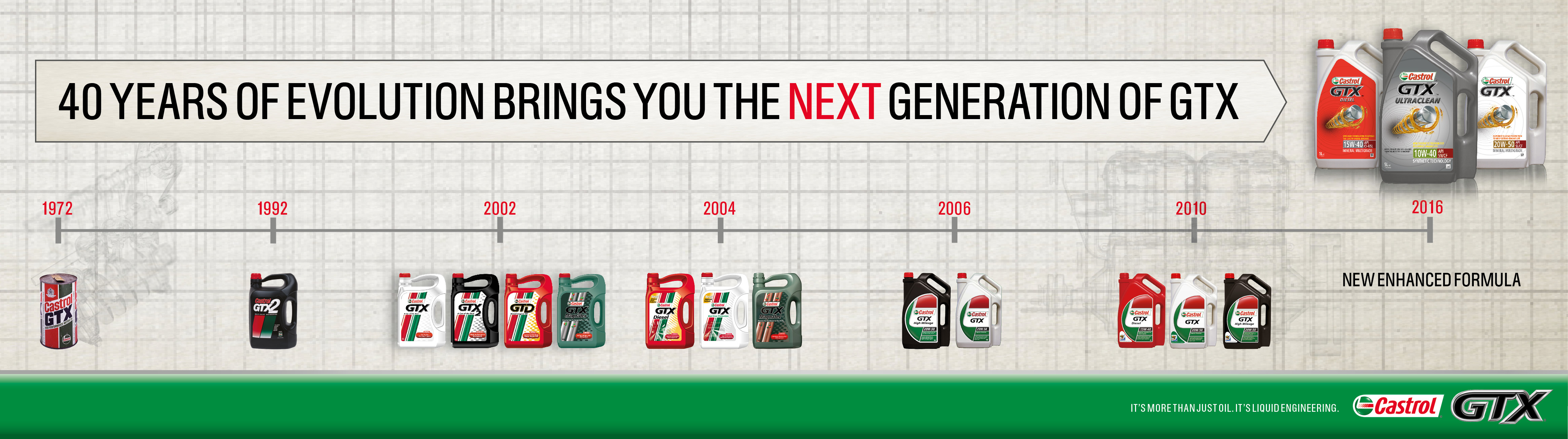 Castrol launches new GTX range aimed at Africa-Autodealer
