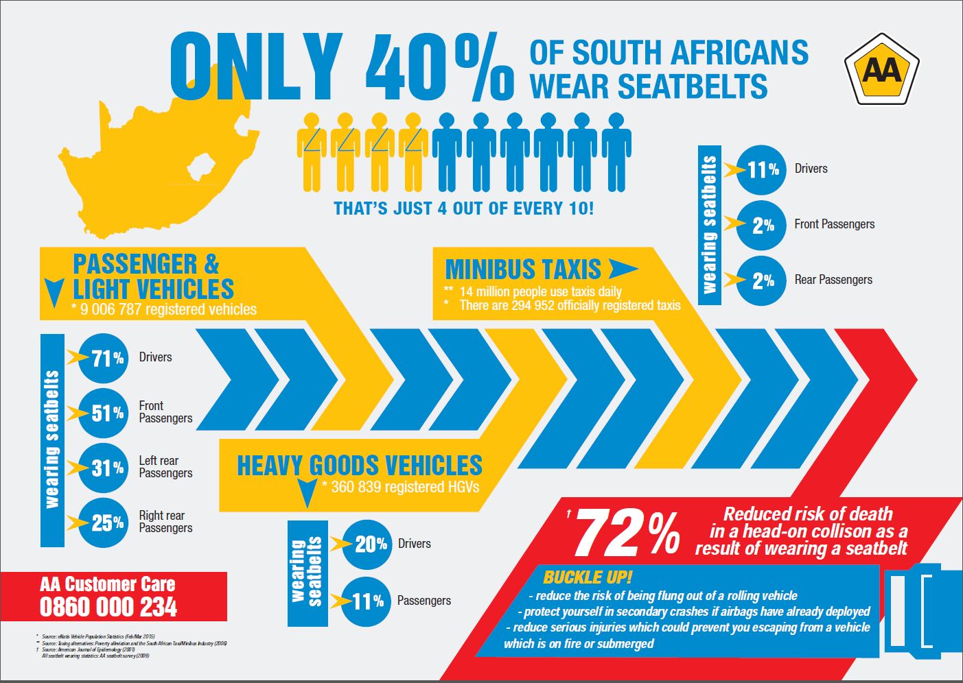Continental supports new child seat regulations -Autodealer