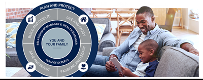 Holistic financial planning