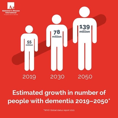 Long Covid could cause future waves of dementia