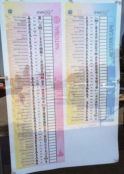 Latest poll on forthcoming elections