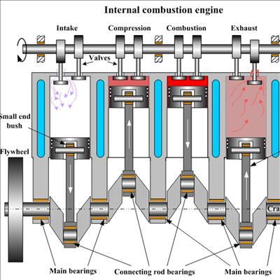 'Lot of life in internal combustion engines yet' | George ... internal combustion engine diagram of a show how a works 