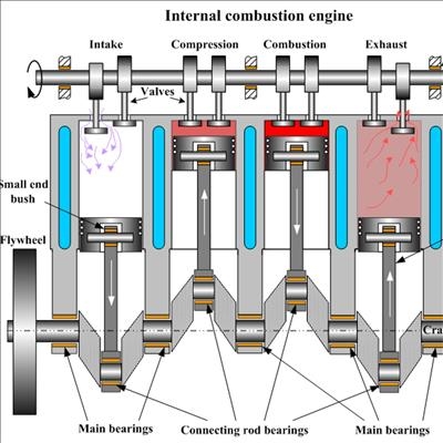 'Lot of life in internal combustion engines yet'